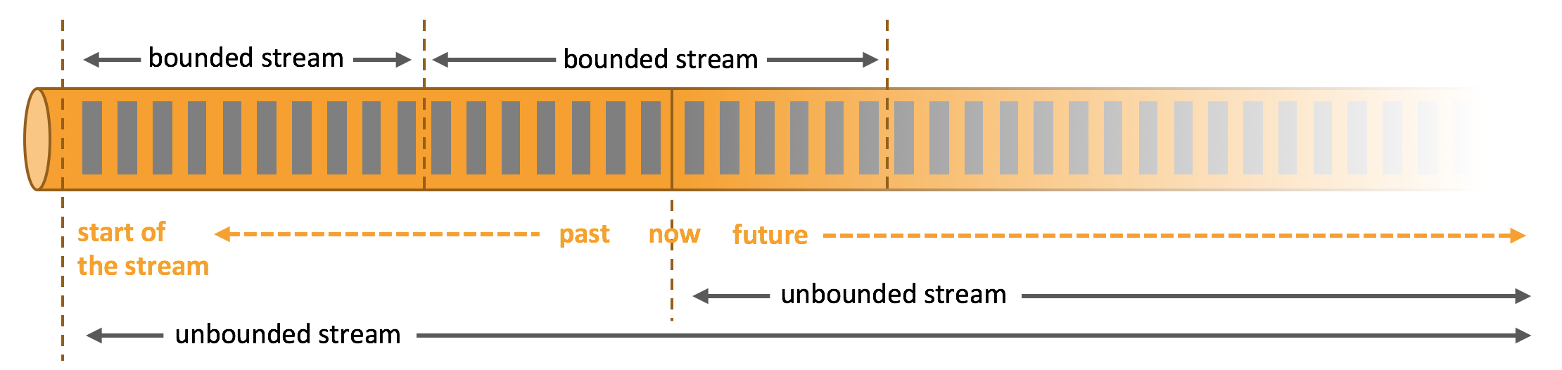 bounded_unbounded